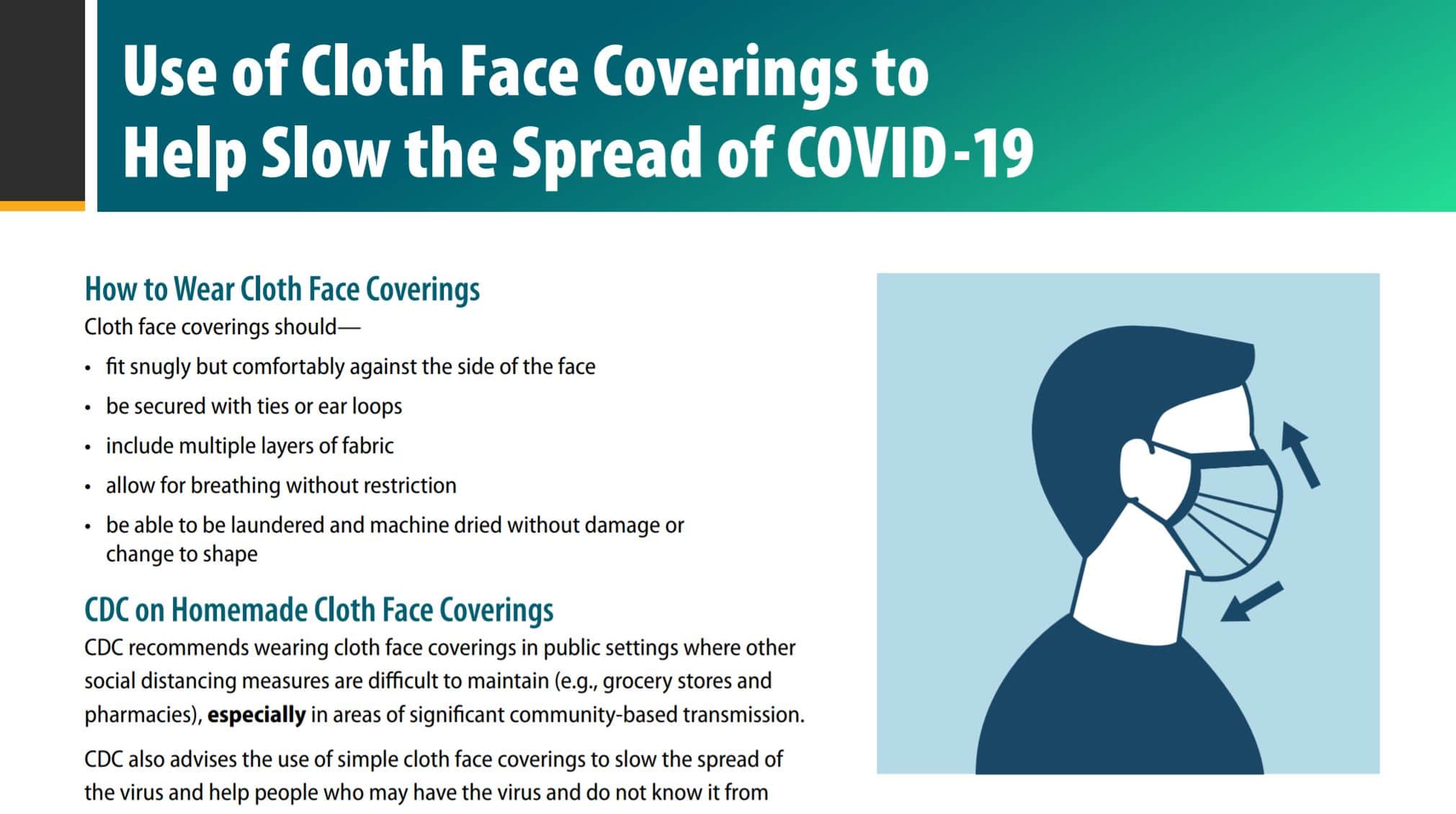 a graphic of a person wearing a cloth face mask